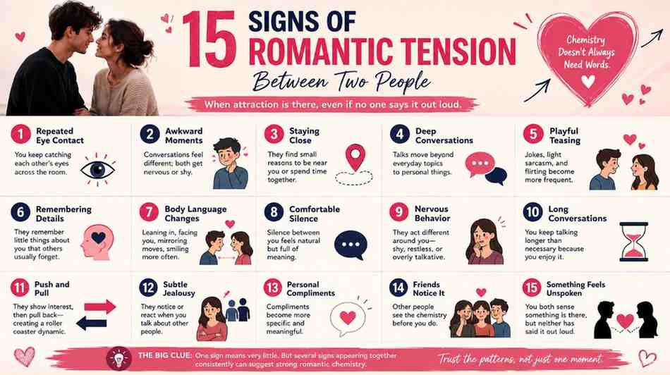 15 signs of romantic tension between two people, including eye contact, nervousness, teasing, body language, jealousy, and unspoken attraction.
