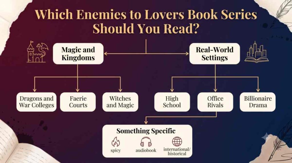 Flowchart to help you find the best enemies to lovers book series to read next