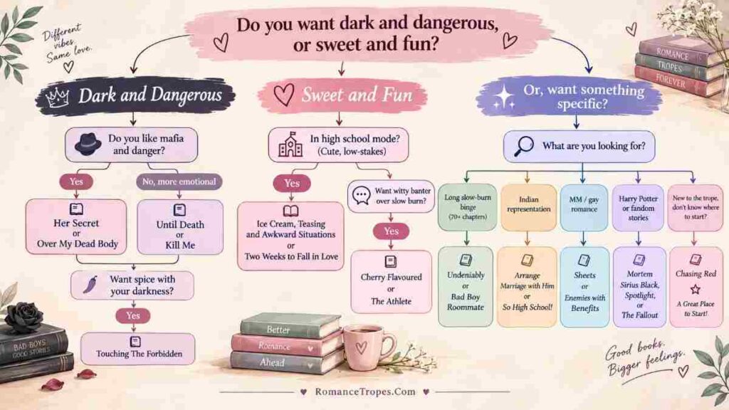 Flowchart to help you pick the best enemies to lovers Wattpad story to read